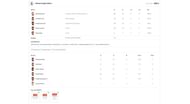 RCB vs KKR IPL 2024 scorecard.